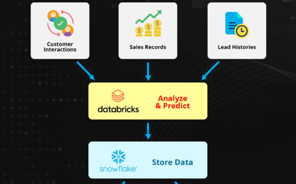 Infograph