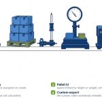 Four specification data automations and what each one removes