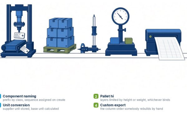 Four specification data automations and what each one removes