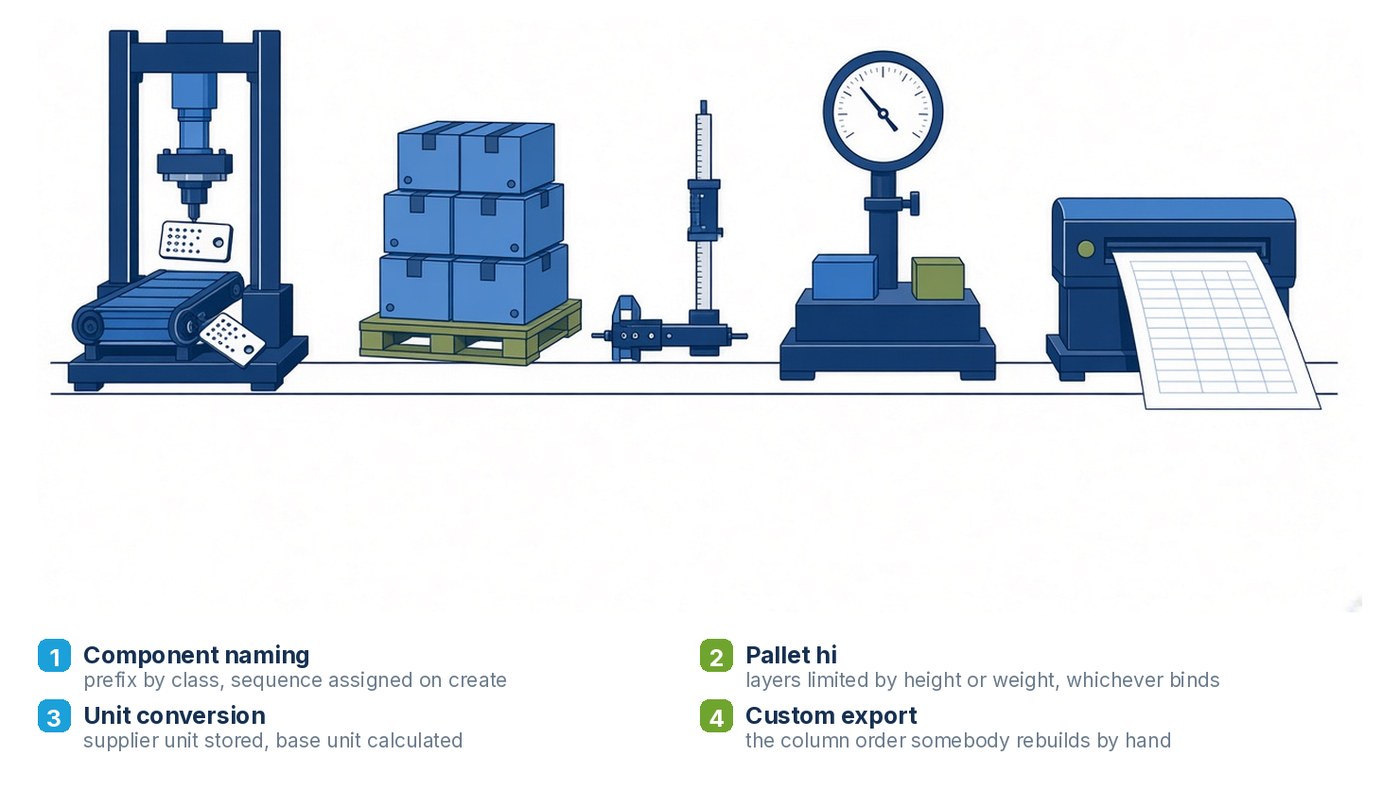 Four specification data automations and what each one removes