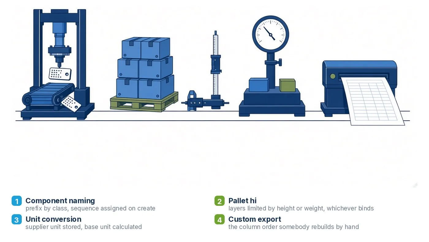 Four spec data automations and what each one removes