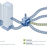 How a specification org consolidation is sequenced