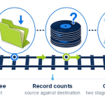The five checkpoints of a Filevine migration