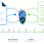 Two way document sync between Filevine and SharePoint