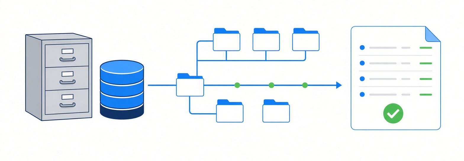 Legacy records mapped into a folder tree and reconciled